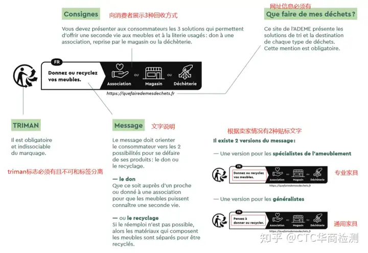 法国EPR家具法和玩具&园艺工具包装标签有哪些要求？5分钟了解清楚